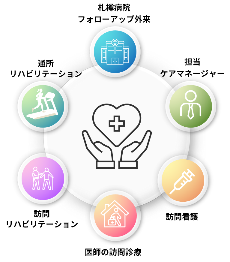 チームで支えるリハビリテーションイメージ図